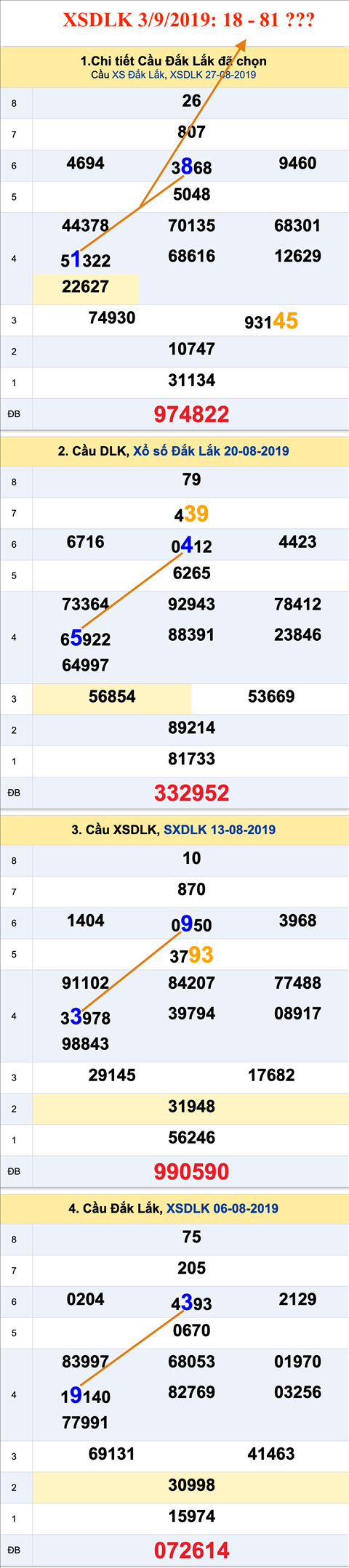 Tham khao an so XSDLK 03-09-2019 Tham khao an so XSDLK 03-09-2019